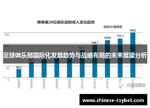 足球俱乐部国际化发展趋势与战略布局的未来展望分析 足球俱乐部国际化发展趋势与战略布局的未来展望分析