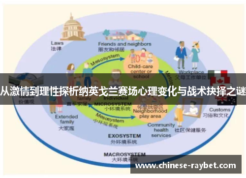 从激情到理性探析纳英戈兰赛场心理变化与战术抉择之谜 从激情到理性探析纳英戈兰赛场心理变化与战术抉择之谜