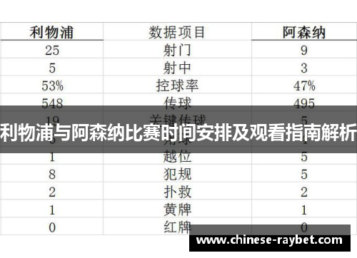 利物浦与阿森纳比赛时间安排及观看指南解析 利物浦与阿森纳比赛时间安排及观看指南解析