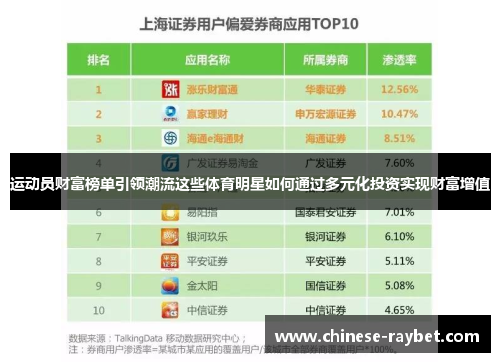 运动员财富榜单引领潮流这些体育明星如何通过多元化投资实现财富增值 运动员财富榜单引领潮流这些体育明星如何通过多元化投资实现财富增值