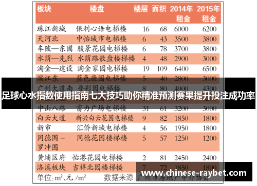 足球心水指数使用指南七大技巧助你精准预测赛果提升投注成功率 足球心水指数使用指南七大技巧助你精准预测赛果提升投注成功率