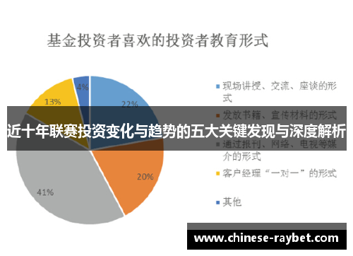 近十年联赛投资变化与趋势的五大关键发现与深度解析