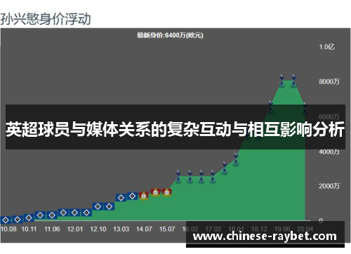 英超球员与媒体关系的复杂互动与相互影响分析 英超球员与媒体关系的复杂互动与相互影响分析