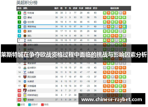 莱斯特城在争夺欧战资格过程中面临的挑战与影响因素分析 莱斯特城在争夺欧战资格过程中面临的挑战与影响因素分析