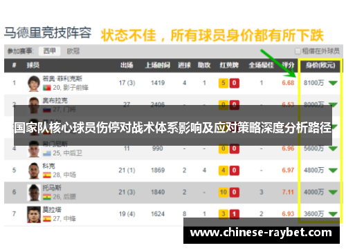 国家队核心球员伤停对战术体系影响及应对策略深度分析路径